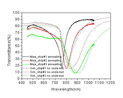 Fig 2(a)